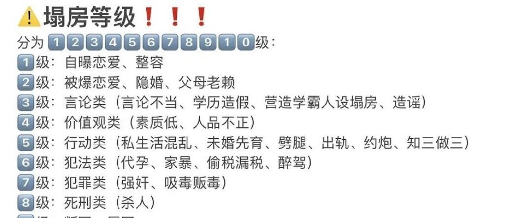 程若鱼|网友列出明星塌房等级，吴亦凡被捕只算第七级级，张哲瀚是真的狠