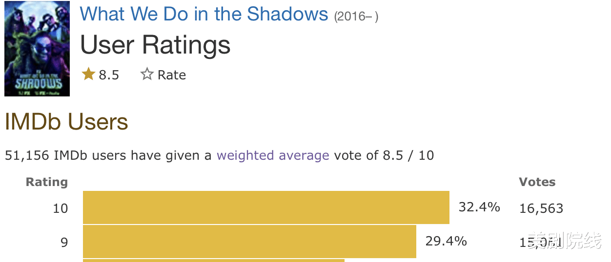 沙雕|豆瓣9.4，年度最佳重口味喜剧开播，太下饭了