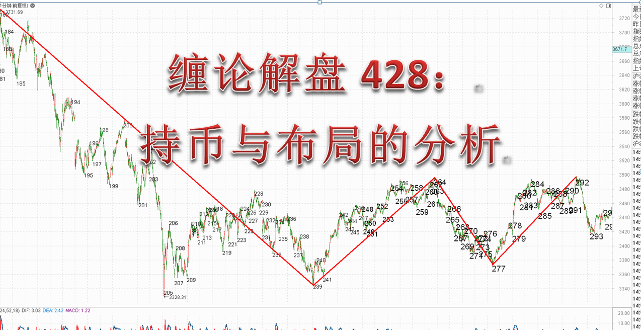 纏論解盤428：對於1、5分級別操作者來說的持幣和佈局的分析-圖9