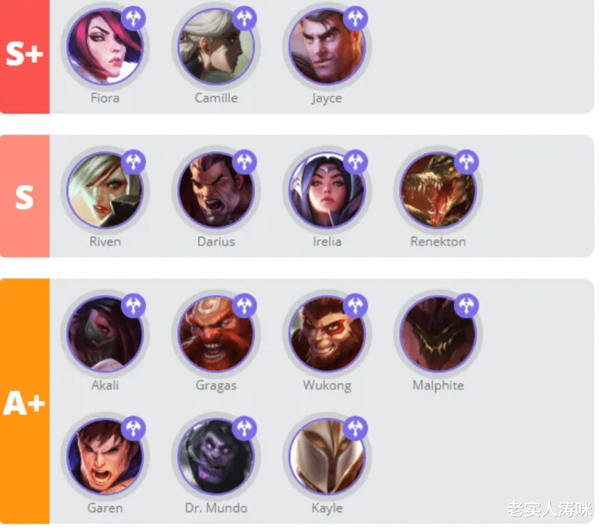 手机游戏|LOL手游更新仅1天，上路强度榜洗牌，鳄鱼降温，凯南凉了，S+仅3位