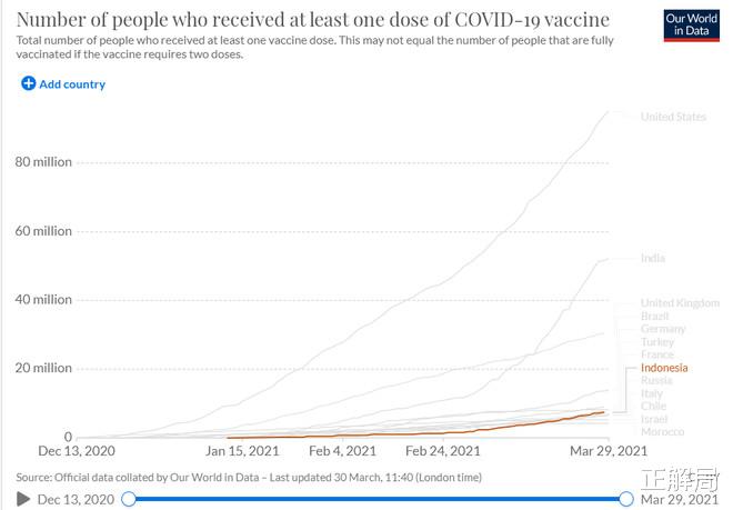 美國疾控中心主任“我怕瞭”：全美打那麼多疫苗，為何還不管用？-圖6