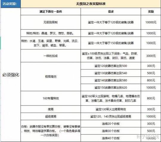 梦幻西游|千伤神器当开胃小菜,梦幻西游老王无级别之夜一雪前耻