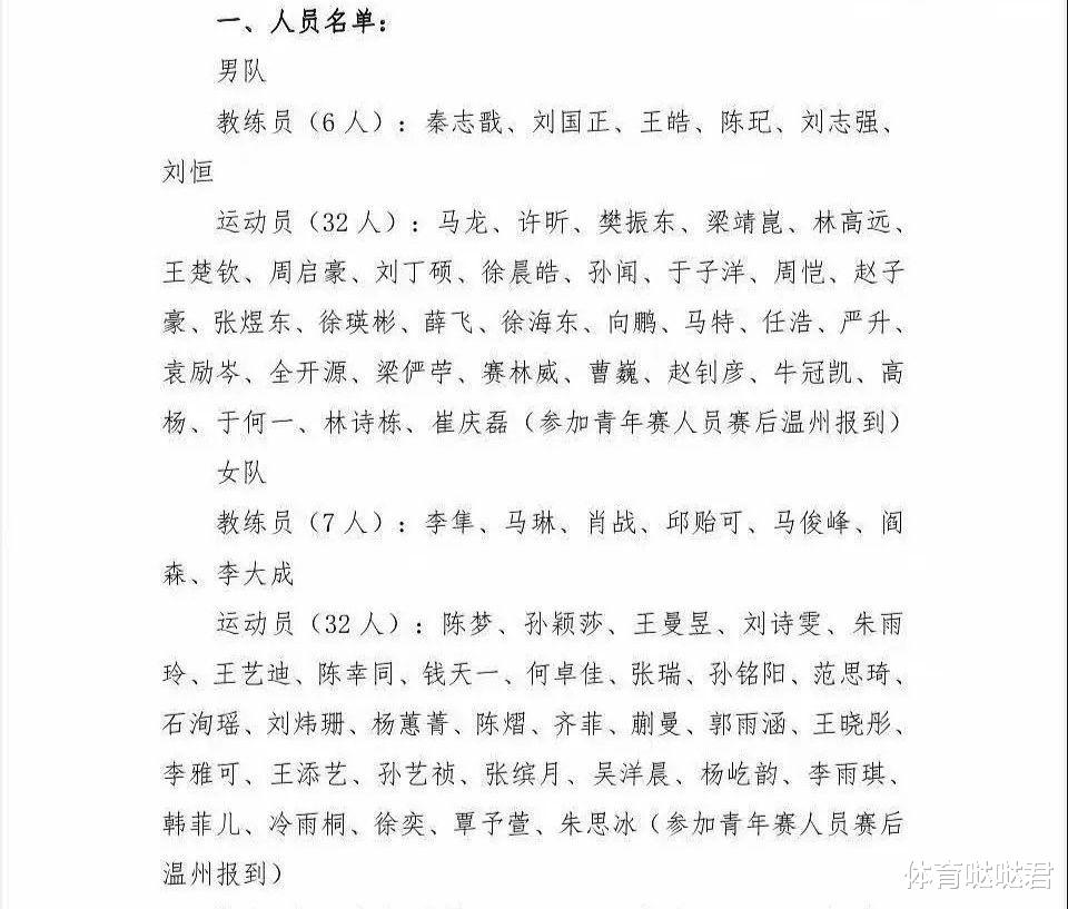 C罗|孙颖莎笑容灿烂！两位大满贯颁奖国际乒联祝贺，世界冠军缺席集训