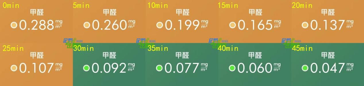 戴森加湿空气净化风扇评测：健康加湿更高效，甲醛、灰尘一键搞定