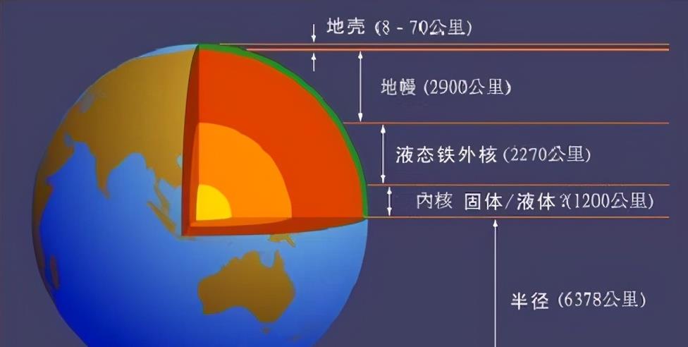 钻石 7号冰是啥物质？一块七号冰真的能让地球上的海洋全部冻结吗？