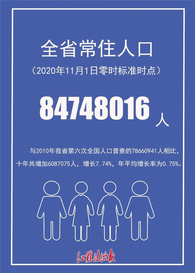 江苏法制报 这些数据与江苏人有关