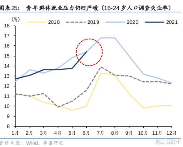银行|下半年形势越来越复杂了！高层提出“先立后破”，有点像2020年初