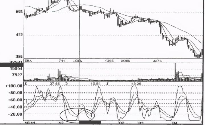 赛格集团 KDJ指标的妙用：超精准判断“顶部和底部”，看懂你将获益终生