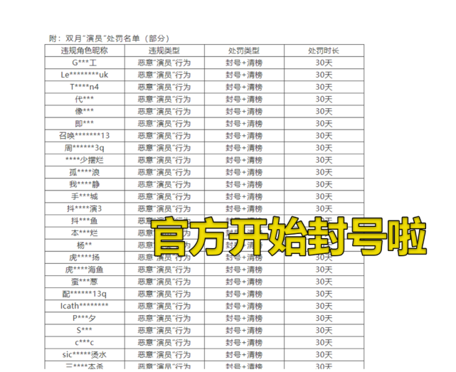 手机游戏|LOLM上百位国服王者惨遭封号，排行榜大洗牌，玩家大呼“除恶疾”