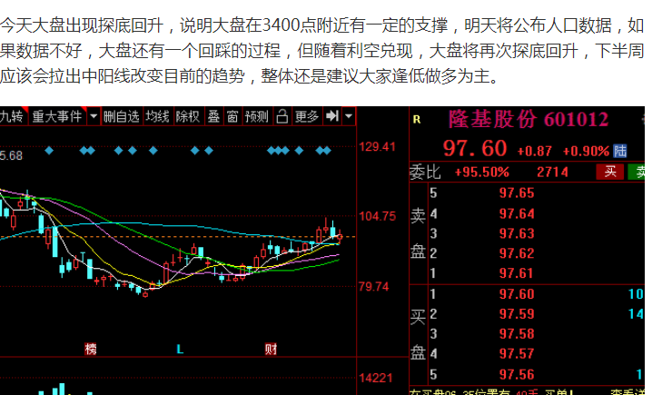 大盘 三大原因 明天开始回调