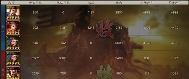 小翔很忙|三国志战略版：五星阵容兵力多了10000仍被吊打，曹操不如张飞？