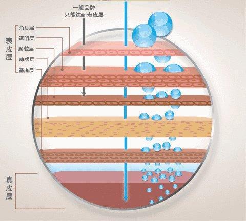 好物官|6年前打美白针成“白灯泡”的女人，现在啥样，网友：还好没跟风