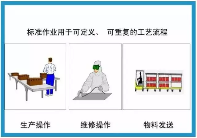做好了5S后又回到老样子?为什么?