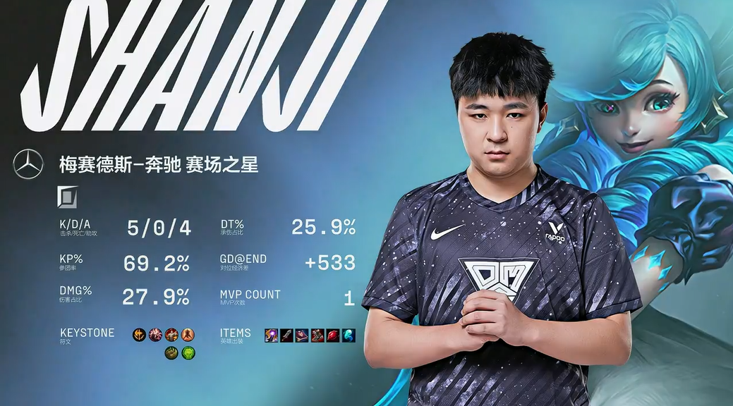 OMG|LPL新赛季S12揭幕战OMG击败TT拿首胜！新上单斩获首个MVP