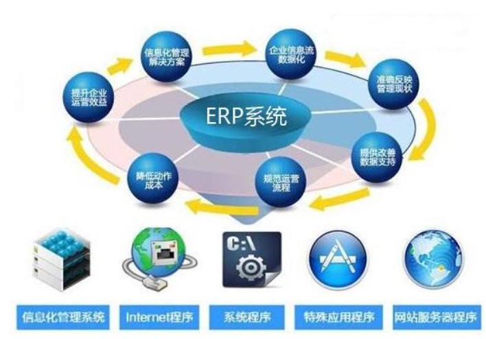 ERP|ERP已经凉凉？低代码平台真能成为下个风口吗？