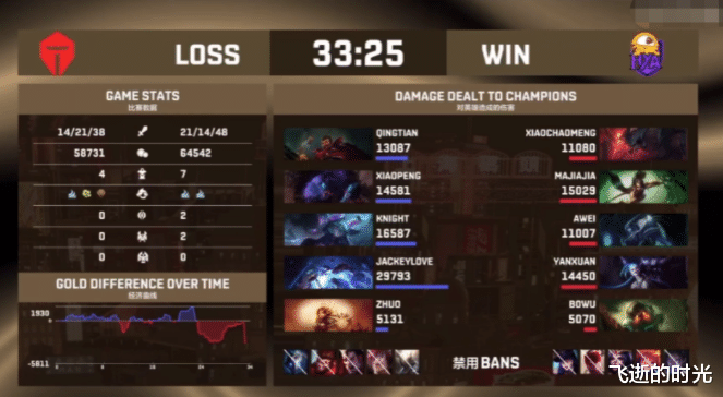 tes战队|又一支职业战队输给主播队？TES官博沦陷