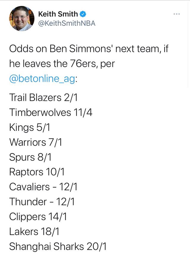 颜家欣说情感|西蒙斯下家赔率出炉：勇士第四，开拓者第一，上海大鲨鱼也来插足