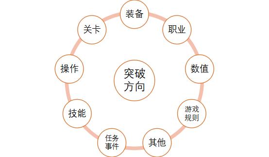 炉石传说|TapTap9.5分、预约超115万，我差点小瞧了这款Roguelike手游