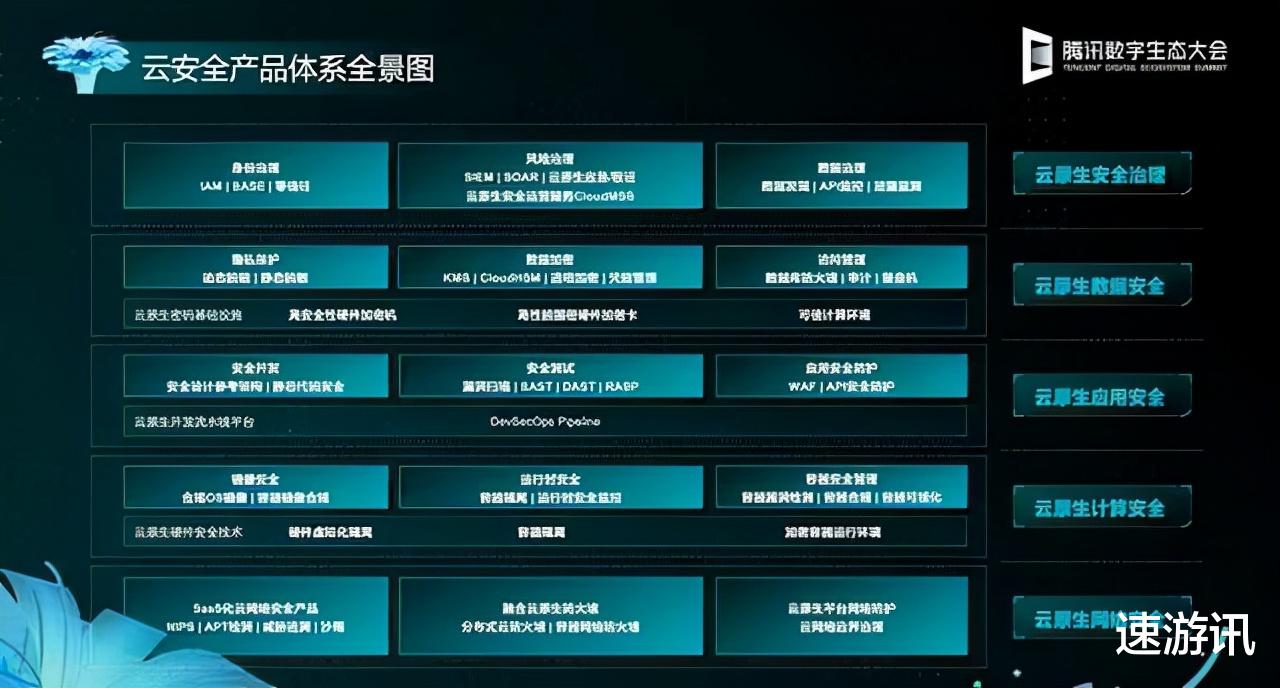 腾讯|产业数字化迎来援手，腾讯安全全力以赴！