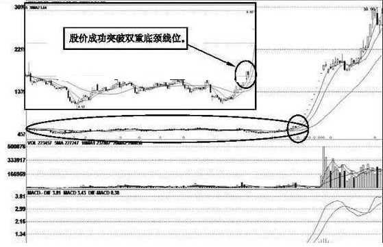 交易 一旦出现“串阴打压”形态，坐稳了，股价要开车一飞冲天