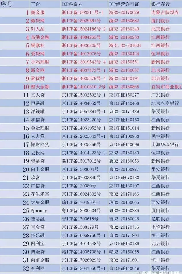 贷款 2千家网贷被终止运营,借款人乐了!网友:等等还会更多