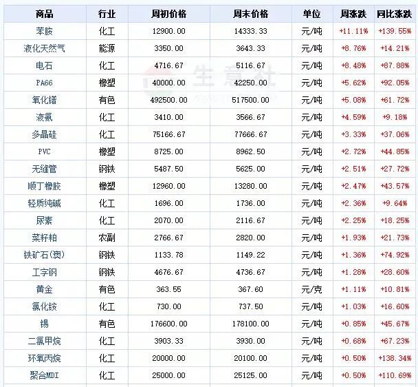 通胀 史诗级通胀来了！天津人，别装睡了！