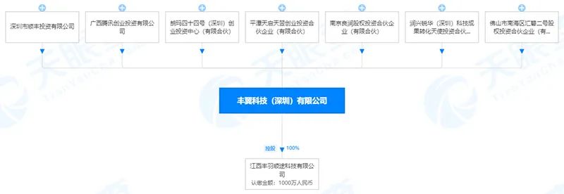 顺丰速运|大牛证券｜顺丰无人机抢滩万亿级市场