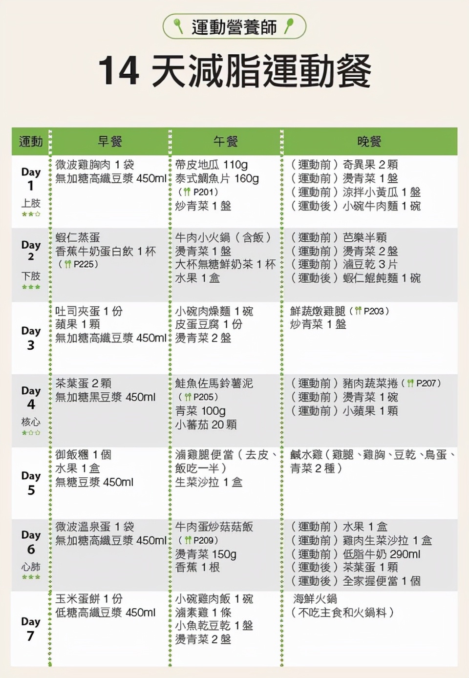 潘慧如|44岁冻龄女神潘慧如练出川字肌！体脂从26%降到19%