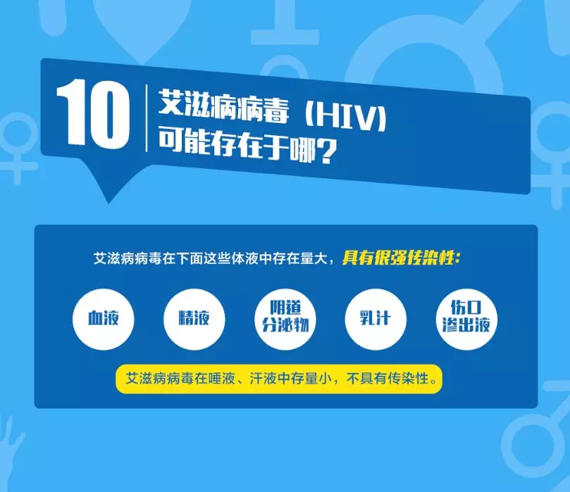 疾控 中国疾控总结的12个HIV热门问答