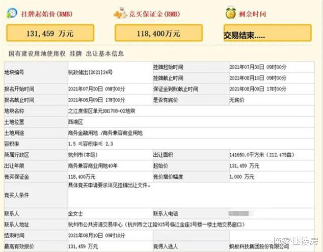 房价|马云豪掷40亿元拿地！业内人士：该板块未来不可估量！