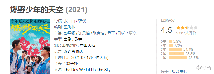 马思纯|盘点2021年11部烂片，许鞍华马思纯郑晓龙关晓彤姜文的作品垫底