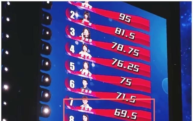 王菲|王靖雯好声音舞台忘词,评委、观众投票挽救,投资她的未来