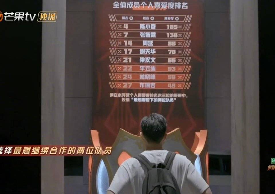 哥哥|《哥哥》五公淘汰一名大湾区哥哥是必然的，专业评审被群嘲也必然