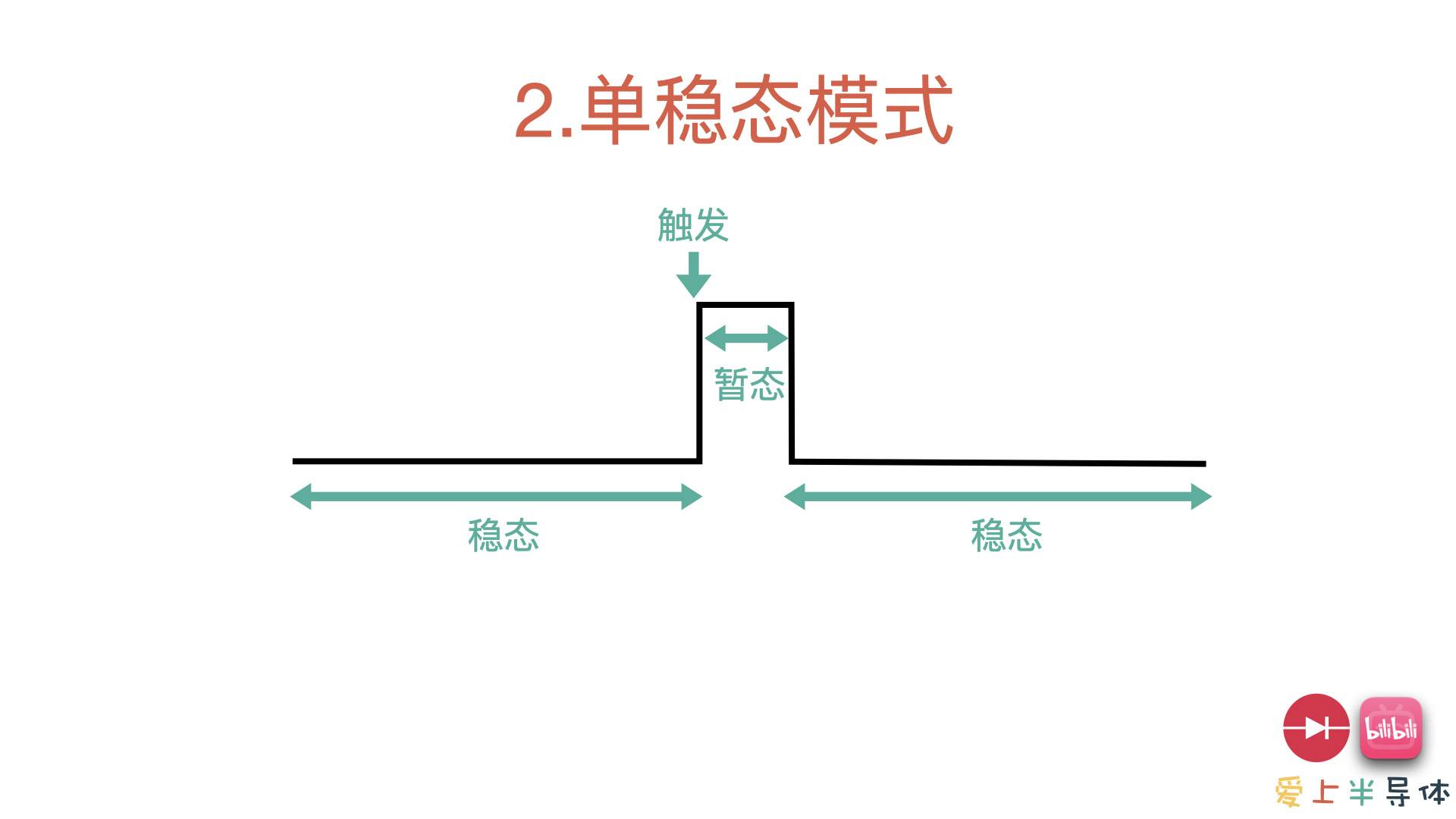 耳机|不用单片机，用555实现定时器的功能，超级简单