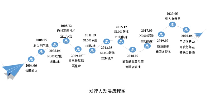 制造业|北交所诺思兰德:千亿蓝海梦还有多远?