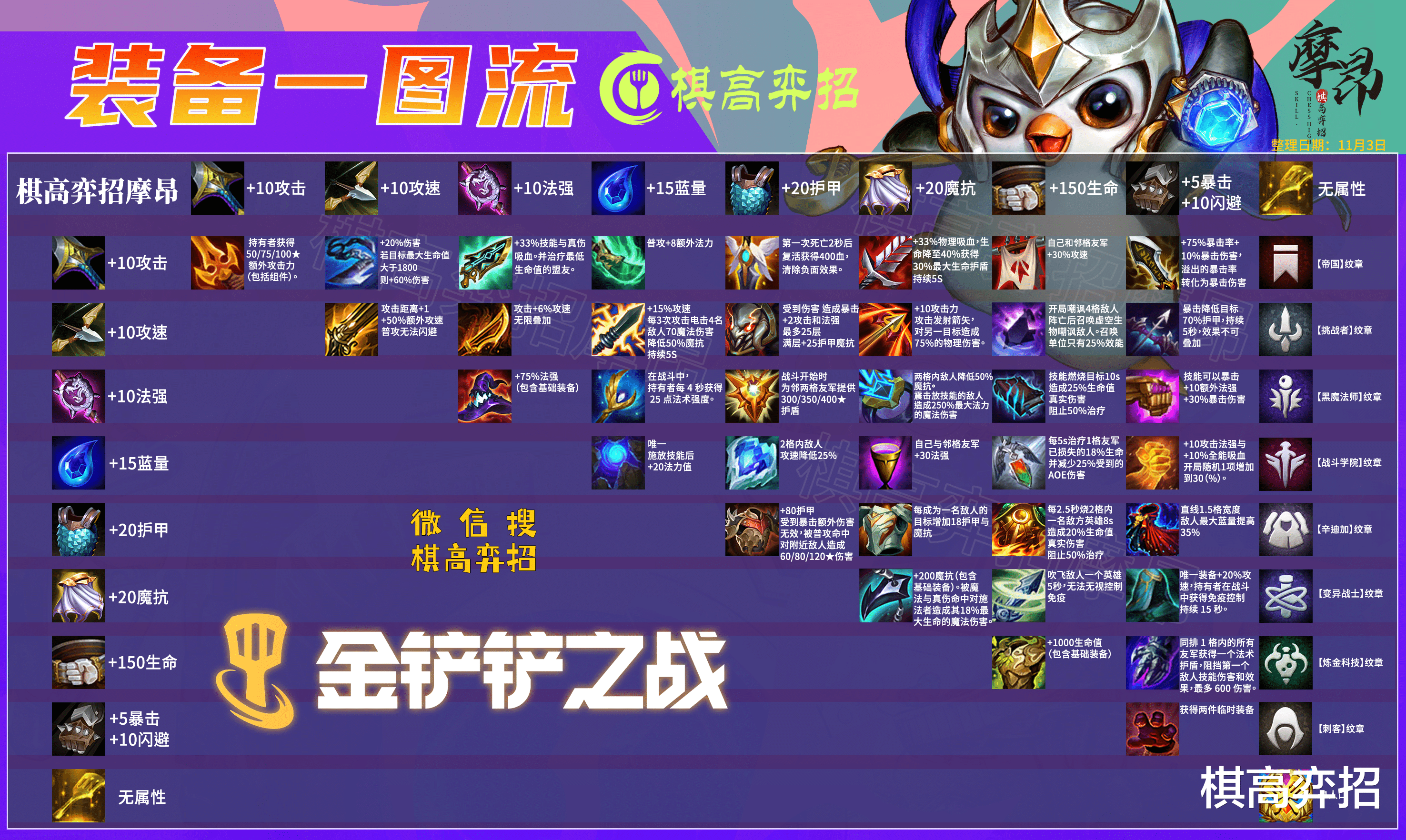 法术|双城之战:羁绊、海克斯强化、装备一文看懂