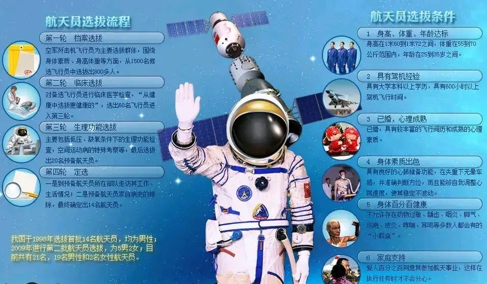 月亮 中国航天员的选拔标准有多难？