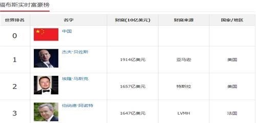 特斯拉 特斯拉:市值30天蒸发17000亿,提前还工厂40亿贷款,用意何在?