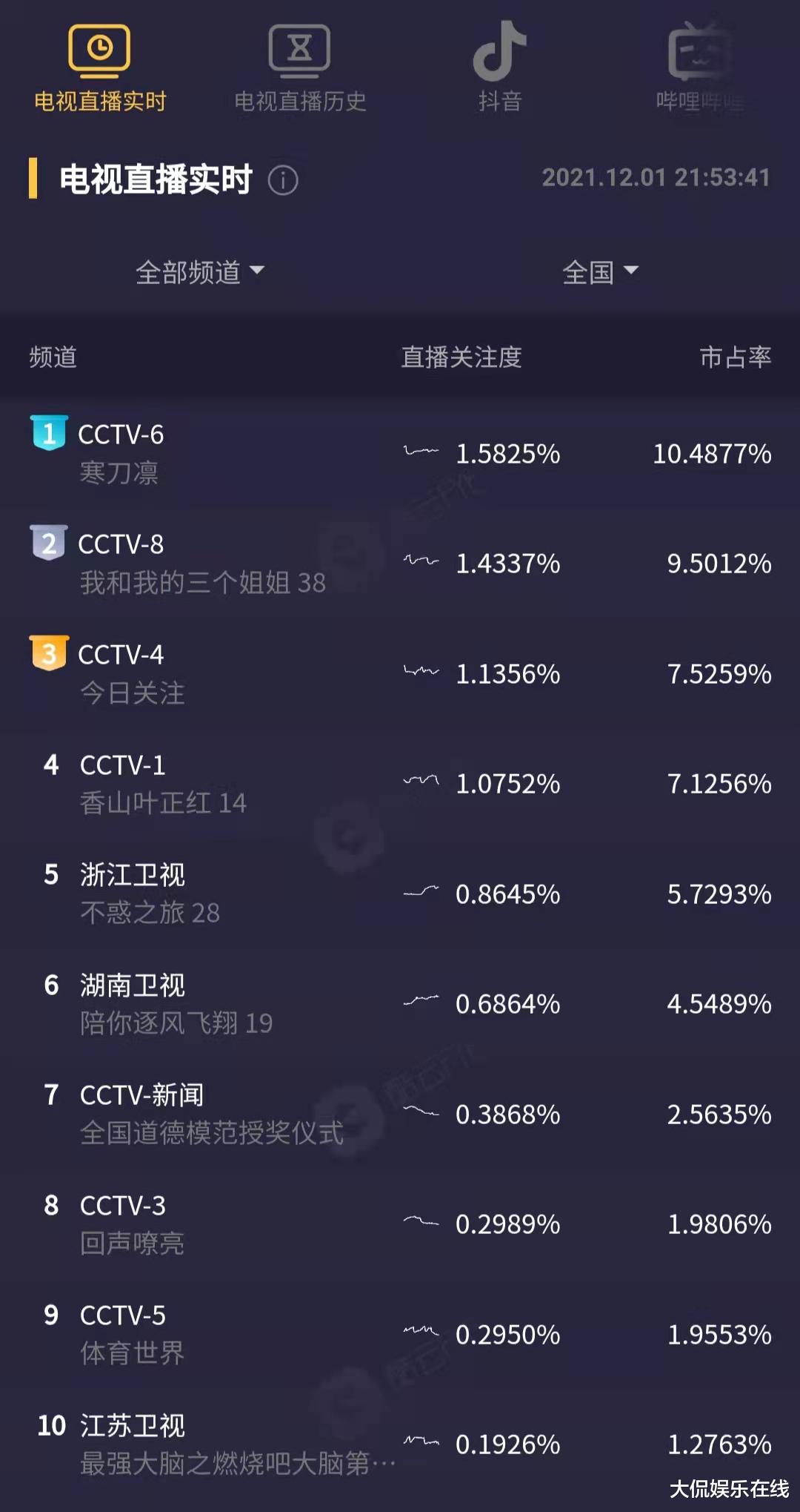我和我的三个姐姐|《我和我的三个姐姐》完美收官，开放式结局成就荧屏新经典