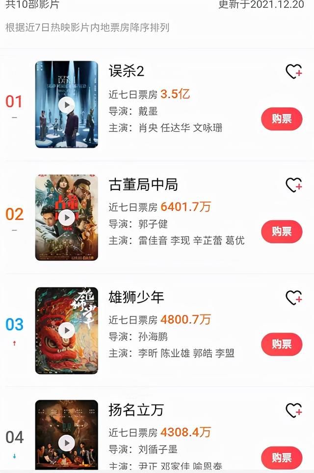 电影|遭遇强敌？周冬雨刘昊然电影紧急宣布撤档，退票工作已经展开