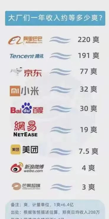 花颜有情兮 相关部门已介入郑爽事件，艺人片酬将变天，月薪制不远了？