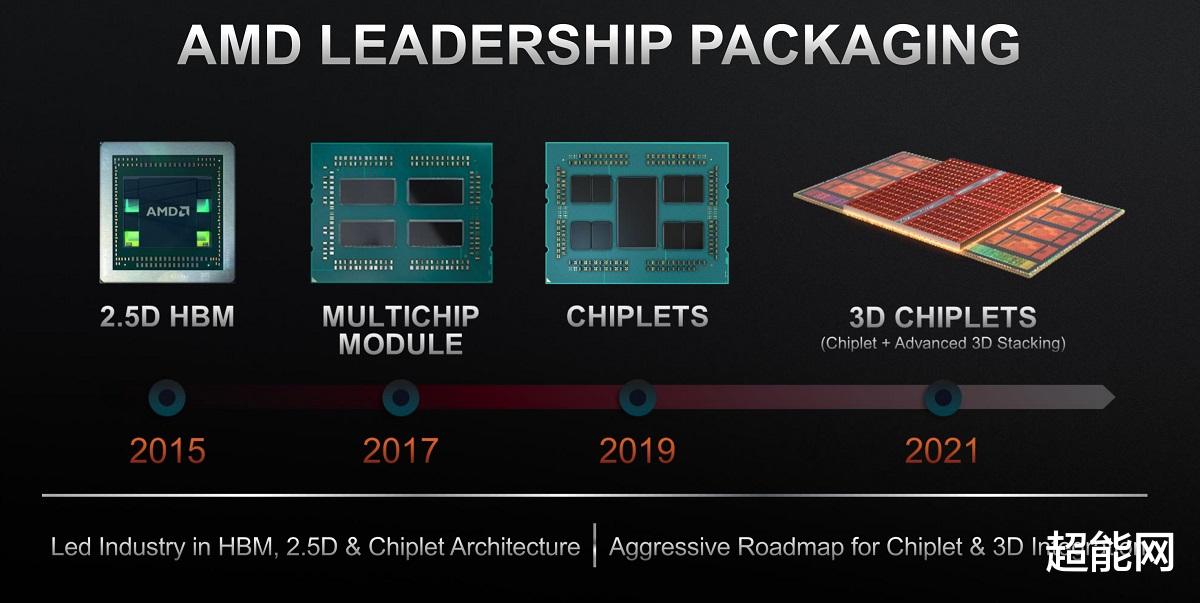 CPU|AMD采用X3D封装的EPYC系列处理器规格曝光，L3缓存容量达768MB