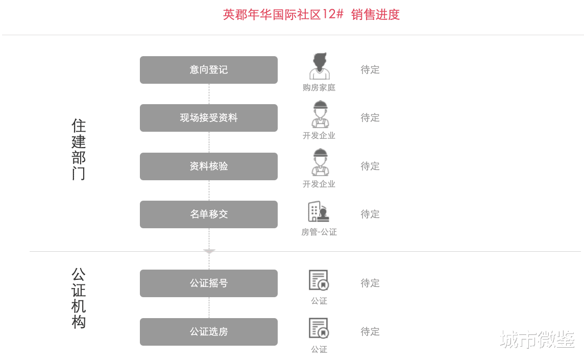 西安|十四运倒计时5天，西安楼市供应加码，西安房价分水岭也将到来？
