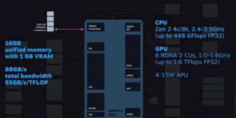 steam|Steam一周大事件：战地2042口碑崩坏，好评率仅24%，连挂哥都抢着退款