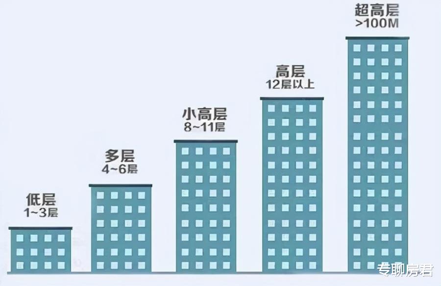 购房置业|未来10年，这个楼层将成“黄金楼层”？懂行人：有钱人已悄悄入手