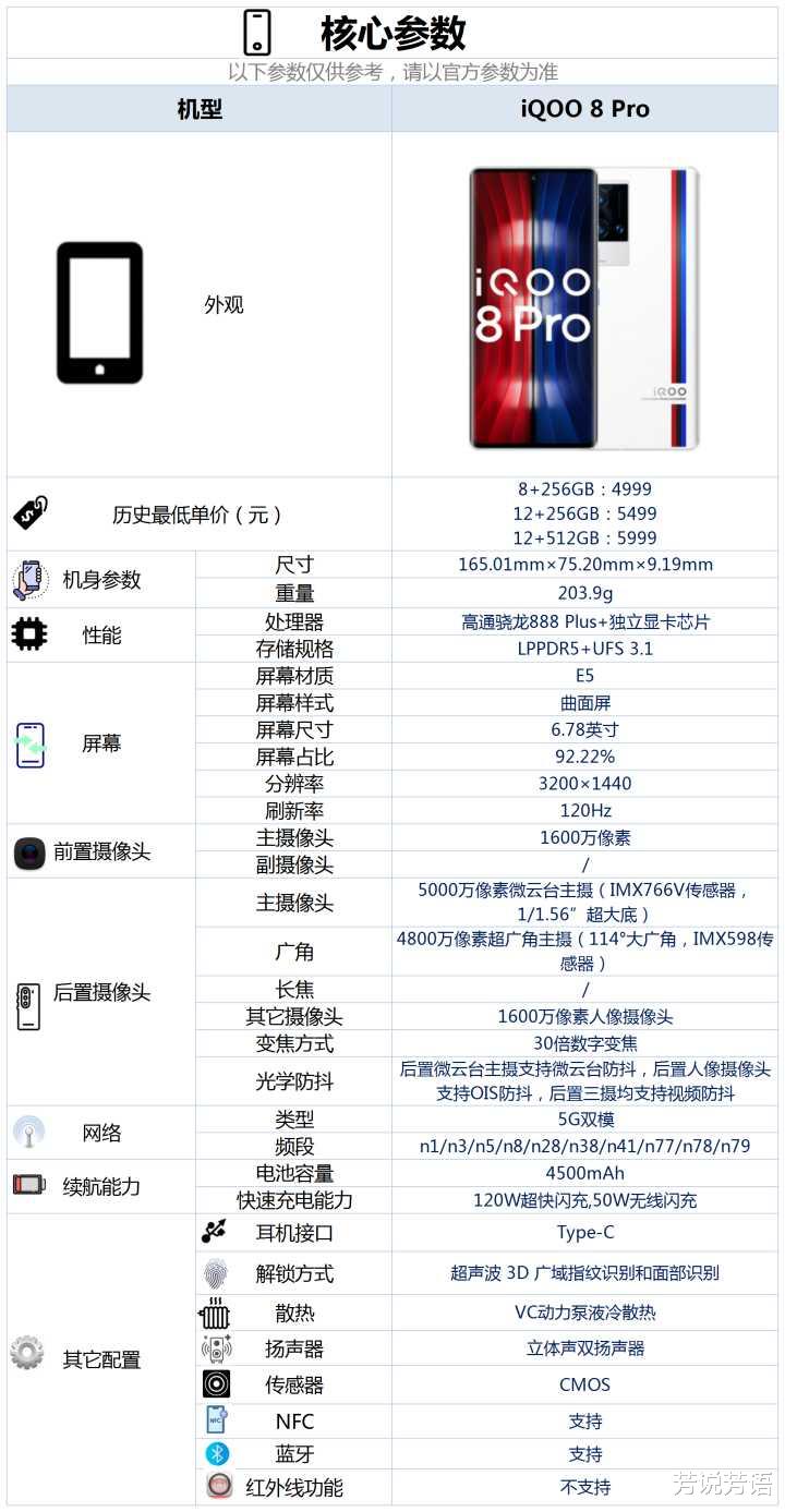 iqoo8pro|iQOO8Pro真实上手体验，优点和缺点都很明显