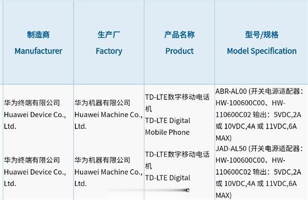 realme|曝华为P50两款机型入网：4G版本、标配66W超级快充