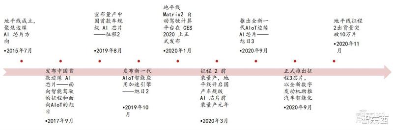 GPU|GPU最新发展报告，AI芯片王者，五大国内名星玩家大显身手 | 智东西内参