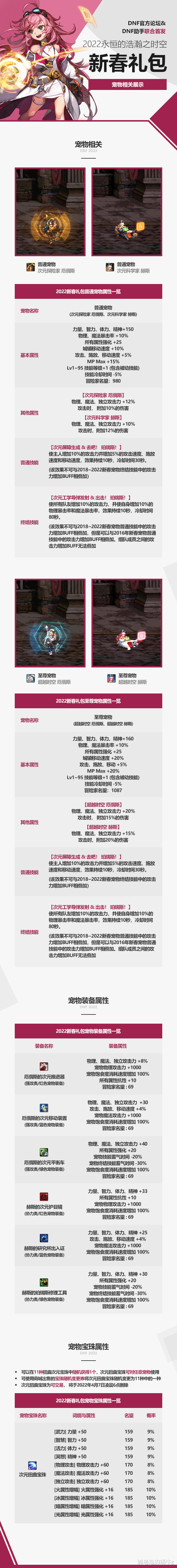 地下城与勇士|DNF：2022春节礼包爆料，欧皇一套即可拿至尊称号