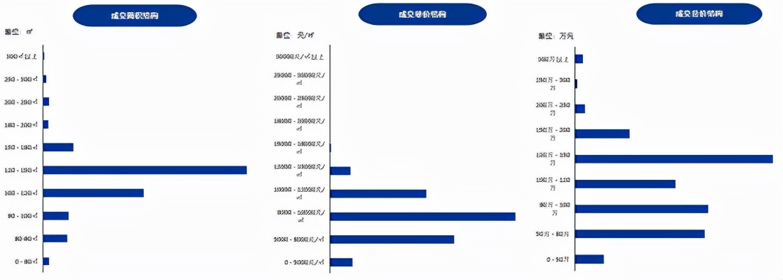 济宁|济宁房价降了吗？ 全市商品住宅均价10657元/㎡